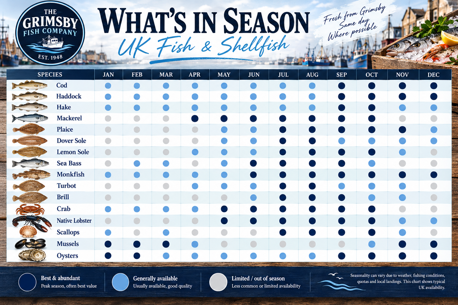 Illustrated month-by-month guide to typical UK seasons for fish and shellfish including cod, mackerel, sole, crab, lobster, mussels and oysters.